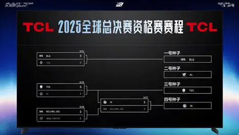 S15全球总决赛：LPL与LCK强队集结，BLG vs GEN巅峰对决